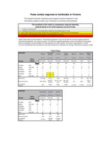 Pulse variety response to herbicides in Victoria This research has been conducted across regional Victoria to determine if new and existing varieties of barley vary in tolerance to commonly used herbicides. The sensitivi