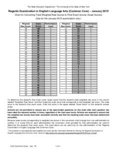 The State Education Department / The University of the State of New York  Regents Examination in English Language Arts (Common Core) – January 2015 Chart for Converting Total Weighted Raw Scores to Final Exam Scores (S