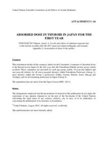 Absorbed dose in thyroid in Japan for the first year