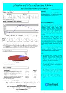 MassMutual Macau Pension Scheme MassMutual Capital Preservation Fund Fund Price (HKD) * Inception Month Price