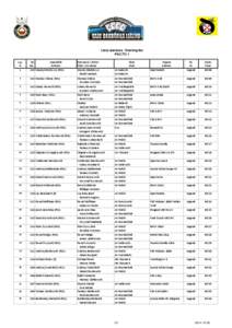 Lista startowa / Starting list PKC/TC 1 L.p. # 1