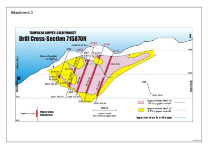 Attachment 3  TAMPAKAN COPPER-GOLD PROJECT E