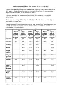 IMPRESSIVE PROGRESS FOR PUPILS AT MEATH SCHOOL The DfE has collected information on progress over Key Stage 2 (8 – 11 year olds) for all SEN pupils. . Meath School has used the information to compare the progress of ou