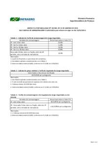 Diretoria Financeira Superintendência de Finanças ANEXO II À PORTARIA ANAC Nº 63/SRE, DE 13 DE JANEIRO DE 2015 DAS TARIFAS DE ARMAZENAGEM E CAPATAZIA que entram em vigor no dia.