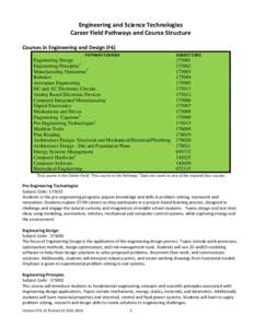 Engineering and Science Technologies Career Field Pathways and Course Structure Courses in Engineering and Design (F6) PATHWAY COURSES  SUBJECT CODE