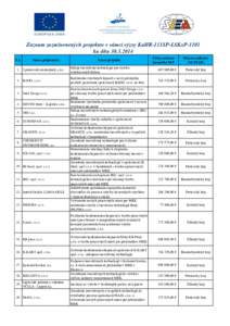 Zoznam zazmluvnených projektov v rámci výzvy KaHR-111SP-LSKxP-1101 ku dňu[removed]P.č. Názov prijímateľa