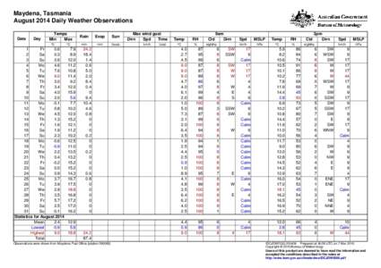 Maydena, Tasmania August 2014 Daily Weather Observations Date Day