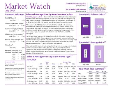 Market Watch  For All TREB Member Inquiries: ([removed]For All Media/Public Inquiries: ([removed]