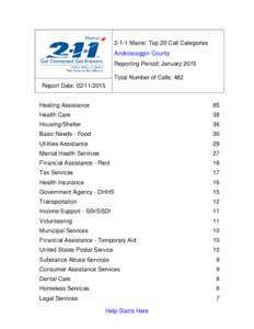 2-1-1 Maine: Top 20 Call Categories Androscoggin County Reporting Period: January 2015 Total Number of Calls: 482 Report Date: Heating Assistance