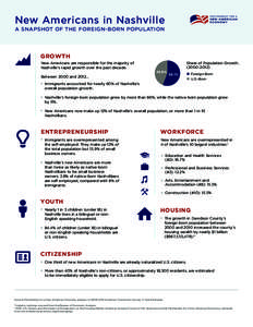 United States / Earth / International relations / Political geography / Nashville /  Tennessee / Citizenship in the United States