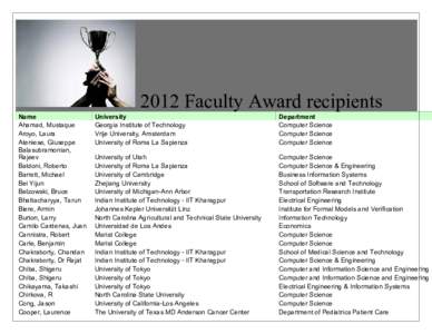 2012 Faculty Award recipients Name Ahamad, Mustaque Aroyo, Laura Ateniese, Giuseppe Balasubramonian,