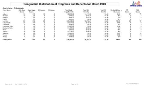 Geographic Distribution of Programs and Benefits for March 2009 County Name : Androscoggin Town Name Cub Care Cases