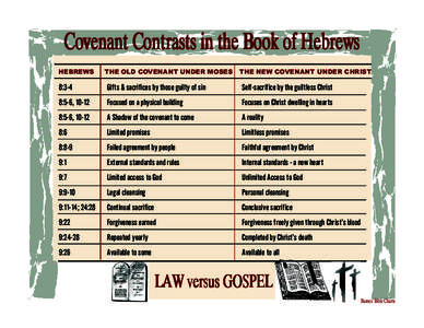 Covenant Contrasts in the Book of Hebrews HEBREWS THE OLD COVENANT UNDER MOSES  THE NEW COVENANT UNDER CHRIST