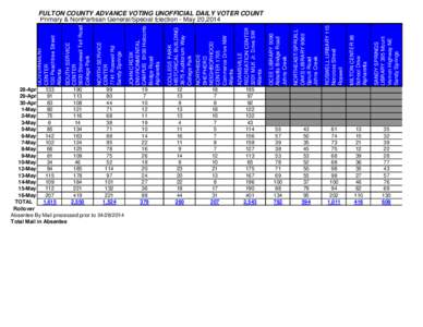 Atlanta metropolitan area / Sandy Springs /  Georgia / Alpharetta /  Georgia / College Park / Atlanta / Northside / Atlanta-Fulton Public Library System / Georgia State Route 9 / Geography of Georgia / Georgia / Geography of the United States