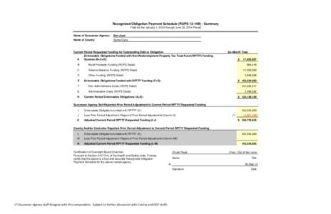 Recognized Obligation Payment Schedule (ROPS 13-14B) - Summary Filed for the January 1, 2014 through June 30, 2014 Period Name of Successor Agency: San Jose