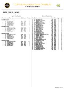 RACE POINTS - HEAD 1 Sprint Classification Pl Bib Name First Name