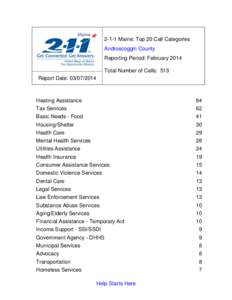 2-1-1 Maine: Top 20 Call Categories Androscoggin County Reporting Period: February 2014 Total Number of Calls: 513 Report Date: [removed]