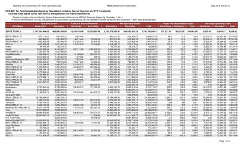 High to Low by Secondary Per Pupil Operating Costs  Maine Department of Education Data as of May 2012