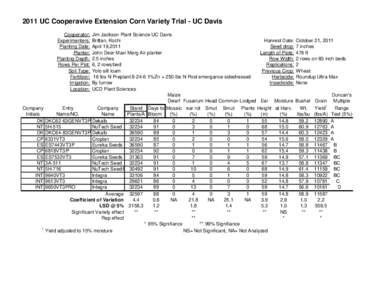 2011 UC Cooperavive Extension Corn Variety Trial - UC Davis Cooperator: Experimenters: Planting Date: Planter: Planting Depth: