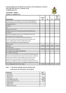 KWAME NKRUMAH UNIVERSITY OF SCIENCE AND TECHNOLOGY, KUMASI FEES FOR THEACADEMIC YEAR UNDERGRADUATES FEE PAYING - YEARS 6 SECHDULE A: ACADEMIC FEES