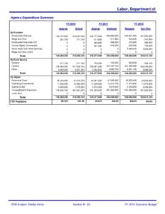 Labor, Department of Agency Expenditure Summary FY 2010 Approp By Function Employment Service