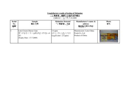 Unsatisfactory results of testing of Melamine 「三聚氰胺」測試不合格的食物樣本 抽驗結果公布日期: [removed]Serial No. 編號