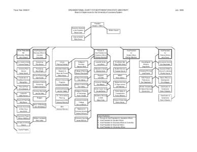 ORGANIZATIONAL CHART FOR NORTHWESTERN STATE UNIVERSITY Board of Supervisors for the University of Louisiana System Fiscal Year[removed]July 2006