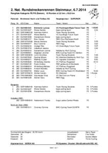 VELO-CLUB STEINMAUR  2. Nat. Rundstreckenrennen Steinmaur, Rangliste Kategorie FE/FB (Damen), 10 Runden à 5,8 km = 58,0 km Patronat: Birchmeier Hoch- und Tiefbau AG