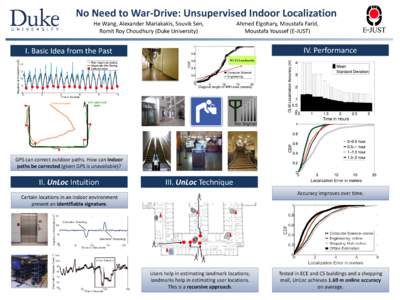 No Need to War-Drive: Unsupervised Indoor Localization He Wang, Alexander Mariakakis, Souvik Sen, Romit Roy Choudhury (Duke University) Ahmed Elgohary, Moustafa Farid, Moustafa Youssef (E-JUST)