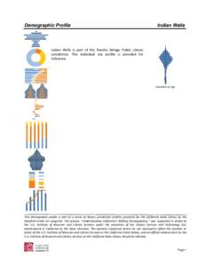 Demographics of the United States / DNA Tribes / Johnsville /  California