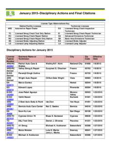 January 2015–Disciplinary Actions and Final Citations  ARD TC RC RO