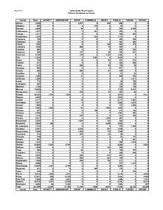 MARCH 2014 CHPLUS Enrollment