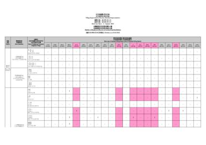 村代表選舉(居民代表) 村代表选举(居民代表) Village Representative Election (Resident Representative) 選舉日期: 2015年1月11日 选举日期: 2015年1月11日 Election Date: 11 January 2015