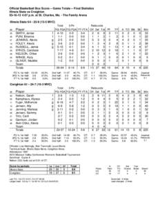 Official Basketball Box Score -- Game Totals -- Final Statistics Illinois State vs Creighton[removed]:07 p.m. at St. Charles, Mo. - The Family Arena Illinois State 64 • [removed]MVC) Total 3-Ptr