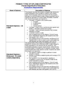 PRIMARY TYPES OF DIPLOMAS/CERTIFICATES Florida Department of Education Graduation Requirements Name of Diploma  Standard Diploma – 24