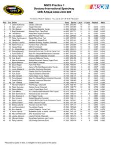 NSCS Practice 1 Daytona International Speedway 56th Annual Coke Zero 400 Provided by NASCAR Statistics - Thu, July 03, 2014 @ 05:49 PM Eastern  Pos