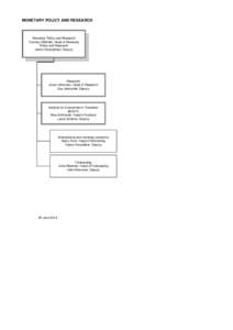 MONETARY POLICY AND RESEARCH  Monetary Policy and Research Tuomas Välimäki, Head of Monetary Policy and Research Jarmo Kontulainen, Deputy