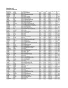 RUNTALYA 2014 Half Marathon Gender Results Male Bib[removed]