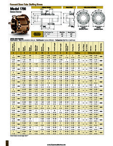 Forward Stern Tube Stuffing Boxes FEMALE RECESS ModelE