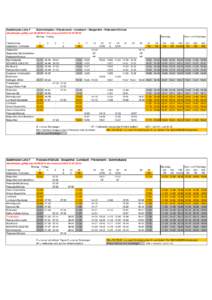 Baufahrplan Linie F  Bahnhofsplatz - Pferdemarkt - Leimbach - Steigerthal - Petersdorf/Schule (Baufahrplan gültig vom[removed]bis voraussichtlich[removed]Montag - Freitag