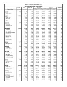 PUBLIC LIBRARY STATISTICS 2003 Non-financial Listed by County/Library County/Library ADAMS  County