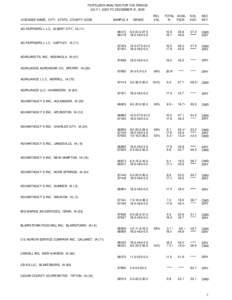 FERTILIZER ANALYSIS FOR THE PERIOD JULY 1, 2005 TO DECEMBER 31, 2005 LICENSEE NAME, CITY, STATE, COUNTY CODE SAMPLE #