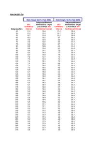 Copy of AYP_95% CI[removed]xls