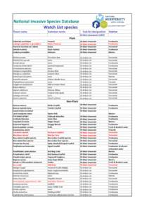 National Invasive Species Database Watch List species Taxon name Common name