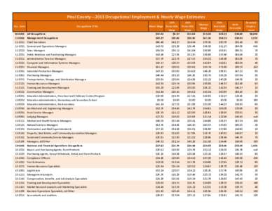 Pinal County[removed]Occupational Employment & Hourly Wage Estimates Occ. Code[removed][removed]