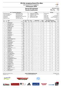 FIS Ski Jumping Grand Prix Men 2nd Grand Prix Competition Hinterzarten (GER)
