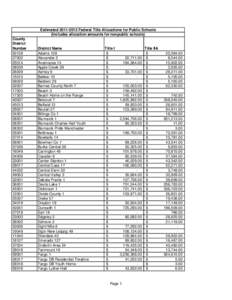 Estimated[removed]Federal Title Allocations for Public Schools (Includes allocation amounts for nonpublic schools) County District Number 50128