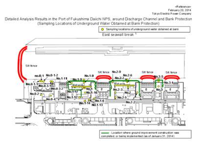 <Reference> February 20, 2014 Tokyo Electric Power Company Detailed Analysis Results in the Port of Fukushima Daiichi NPS, around Discharge Channel and Bank Protection (Sampling Locations of Underground Water Obtained at