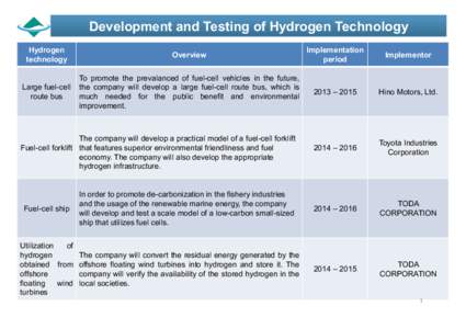 Technology / Emerging technologies / Sustainability / Energy conversion / Green vehicles / Hydrogen vehicle / Fuel cell / Hydrogen infrastructure / United States Hydrogen Policy / Hydrogen economy / Energy / Hydrogen technologies