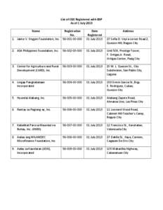 Baguio / Las Piñas / Pasig / Quezon City / Asia / Cities in the Philippines / Economy of the Philippines / Ortigas Center